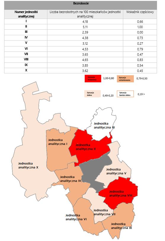 Jako wskaźnik problemowy wskazano liczbę osób bezrobotnych na 100 mieszkańców jednostki analitycznej. Obszary o największym nasileniu problemu to jednostki analityczne nr II i VIII. Rysunek 8.