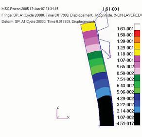 Deceleration plot for the SP-01 barrier W wyniku uderzenia p yt testow bariera poch on a energi odkszta cenia równ 5500 J