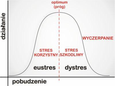 Eustres i