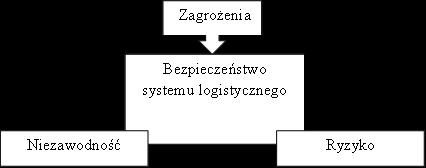 Koncepcja analizy systemowej