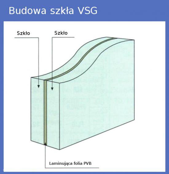 1 Instrukcje laminowania folii EVA. 1.1 Przygotowanie i składanie warstw szkła.