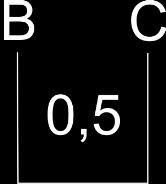 Załącznik Z1 Przykład zastosowania algorytmu UPGMA 1. Wyjściowa macierz odległości: A B 4 A B C D C 5 1 D 2 2 3 2.