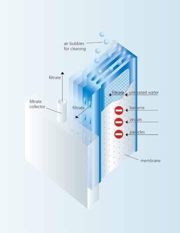 Opatentowany filtr membranowy Nakłady na konserwację są niezwykle