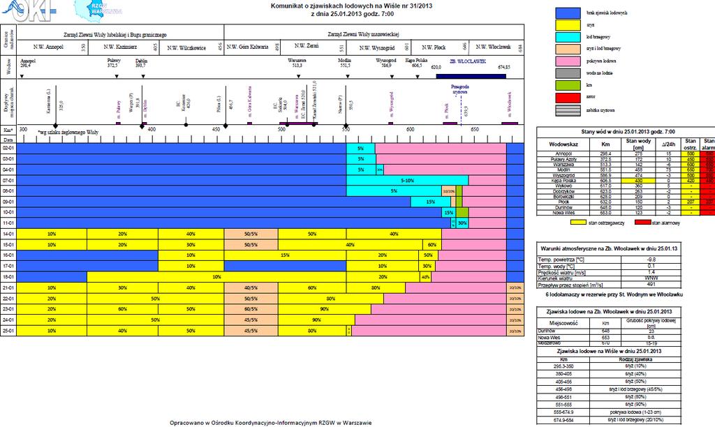 Rzeka Wodowskaz Stan ostrzeg. Wisła Narew Bug Pilica Liwiec Wkra Stan wody na wodowskazach w dniu 26.01. na godzinę 06.