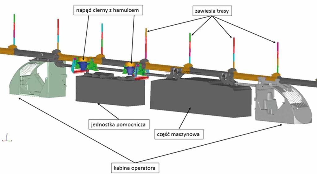 Rys. 6. Model obliczeniowy zespołu transportowego przeznaczony do analiz w oprogramowaniu klasy CAE [4] 3.