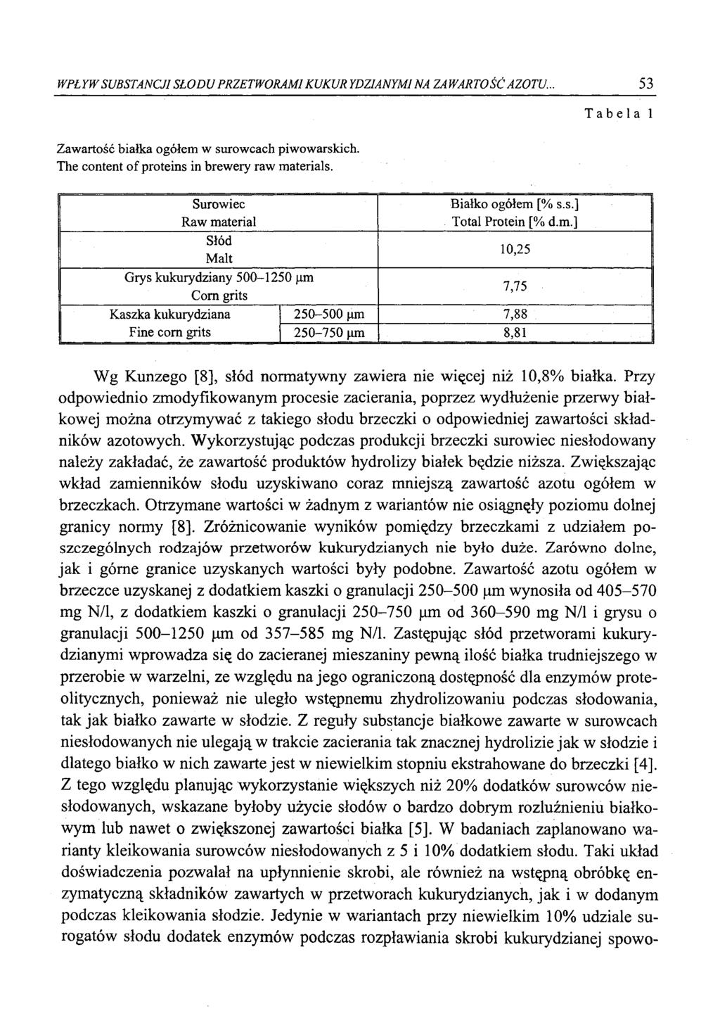 WPŁYW SUBSTANCJI SŁODU PRZETWORAMI KUKURYDZIANYMI NA ZAWARTOŚĆ AZOTU.. 53 Zawartość białka ogółem w surowcach piwowarskich. The content of proteins in brewery raw materials.