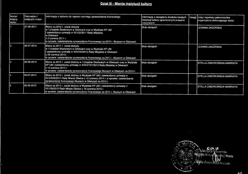 w sprawie: zatwierdzenia sprawozdania finansowego za 200 r. Muzeum w Gliwicach. 2 09-07-202 Bilans za 20 r.