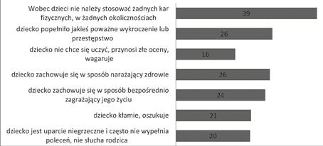 zdaniem uprawniają do takiego czynu.