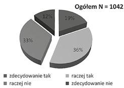 potrzebą promowania istnienia zakazu, ale też i społecznej edukacji na temat jego właściwego rozumienia i funkcji, którą nie jest kryminalizacja zachowań, ale edukacyjno-normotwórcze działanie.