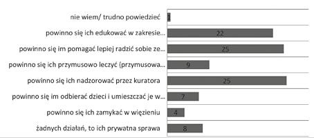 Z drugiej strony można też zauważyć, iż aż jedna trzecia Polaków uważa stosowanie przemocy w wychowaniu za całkowicie prywatną sprawę rodziców.