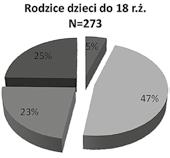 Dane ujawniły, że nadal połowa Polaków (52%) uważa, że są sytuacje, kiedy dziecko należy ukarać klapsem (wykres 3).
