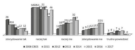 Przemoc w wychowaniu kolejna odsłona społecznego kontekstu Można też podkreślić, że wśród rodziców dzieci do 18.