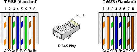 7. Instrukcja podłączenia rejestratora IP do sieci Podłączenie rejestratora do sieci lub komputera.