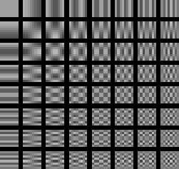 Transformacja kosinusowa Współczynniki DCT B pq stanowią wagi dla funkcji bazowych 64 funkcje bazowe dla macierzy 8x8 Źródło: Matlab Kodowanie DCT proces kodowania transformacyjnego nie jest stratny