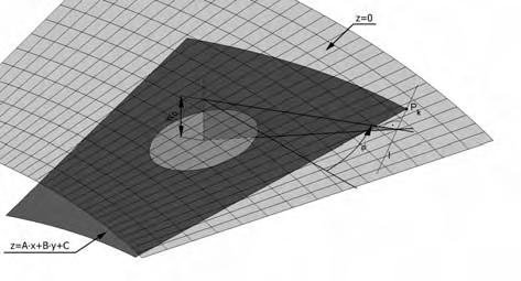 Fig. 3. Geometrical dependencies in case of metallic contact of the bearing pad surface and the slide ring surface: z = A x + B y + C - bearing pad surface; z = 0 - slide ring surface.