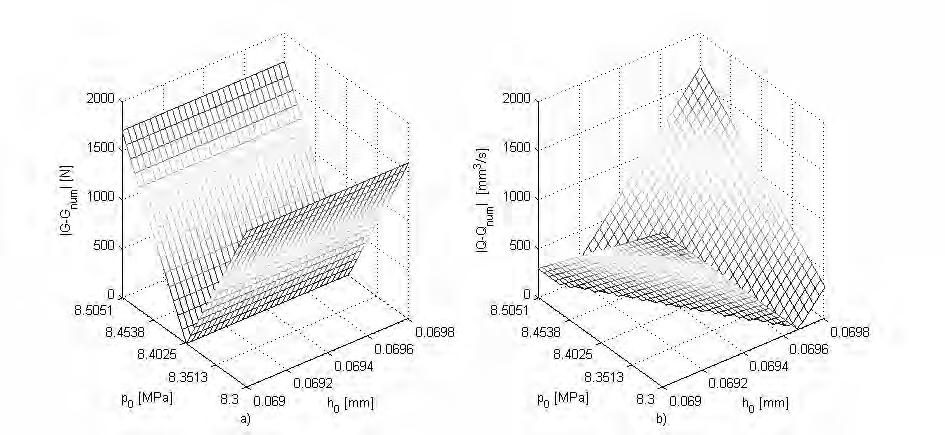 reduced to finding two parameters: p 0 and h 0.