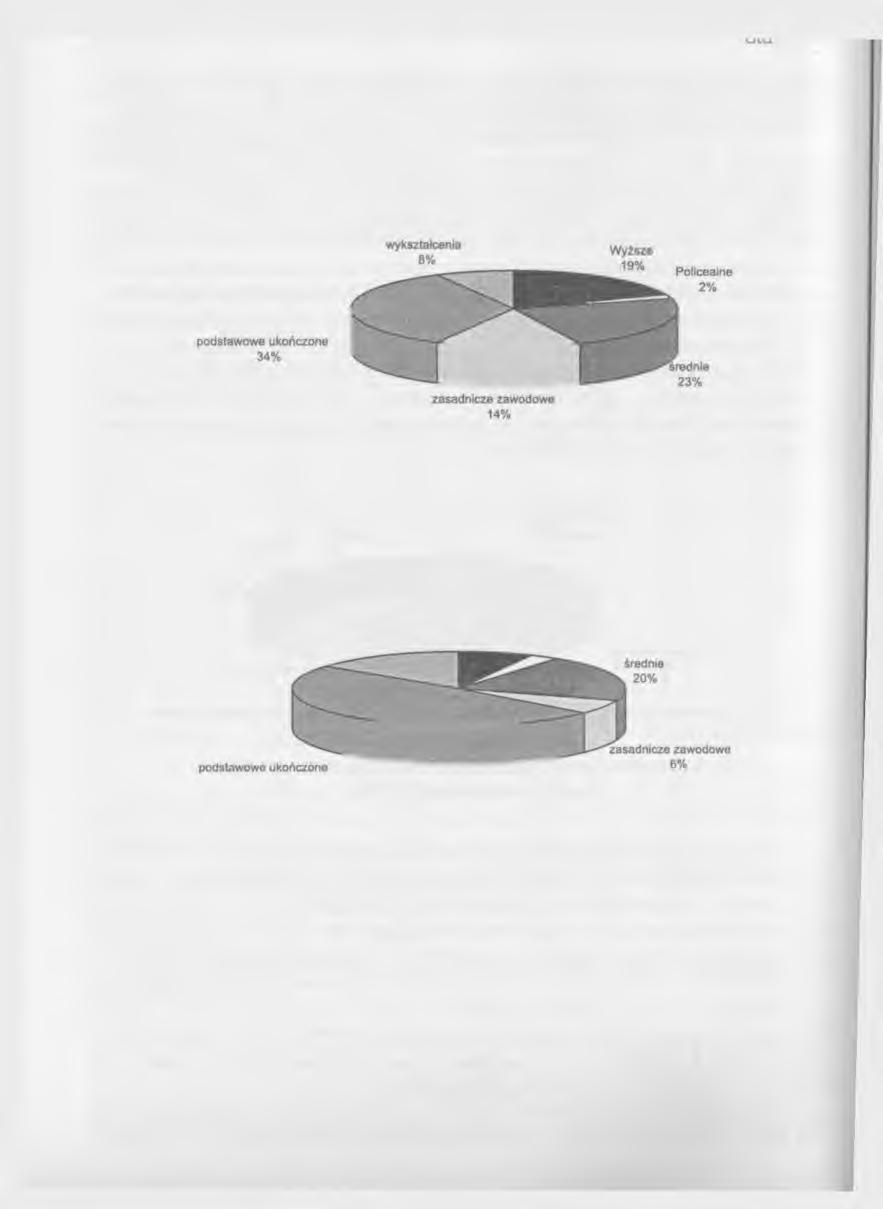 I U V J u u i i M u i u ^ a m ężczyzn z w ykształceniem podstaw ow ym w ynosił 34%, a starszych k o biet 49%.
