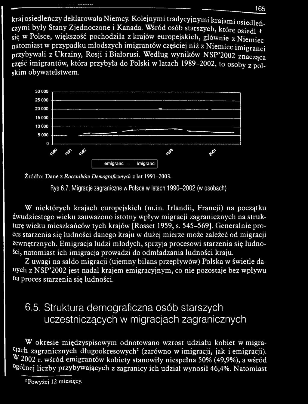 Migracje zagraniczne w Polsce w latach 1990-2002 (w osobach) W n iek tó ry ch krajach europejskich (m.in.