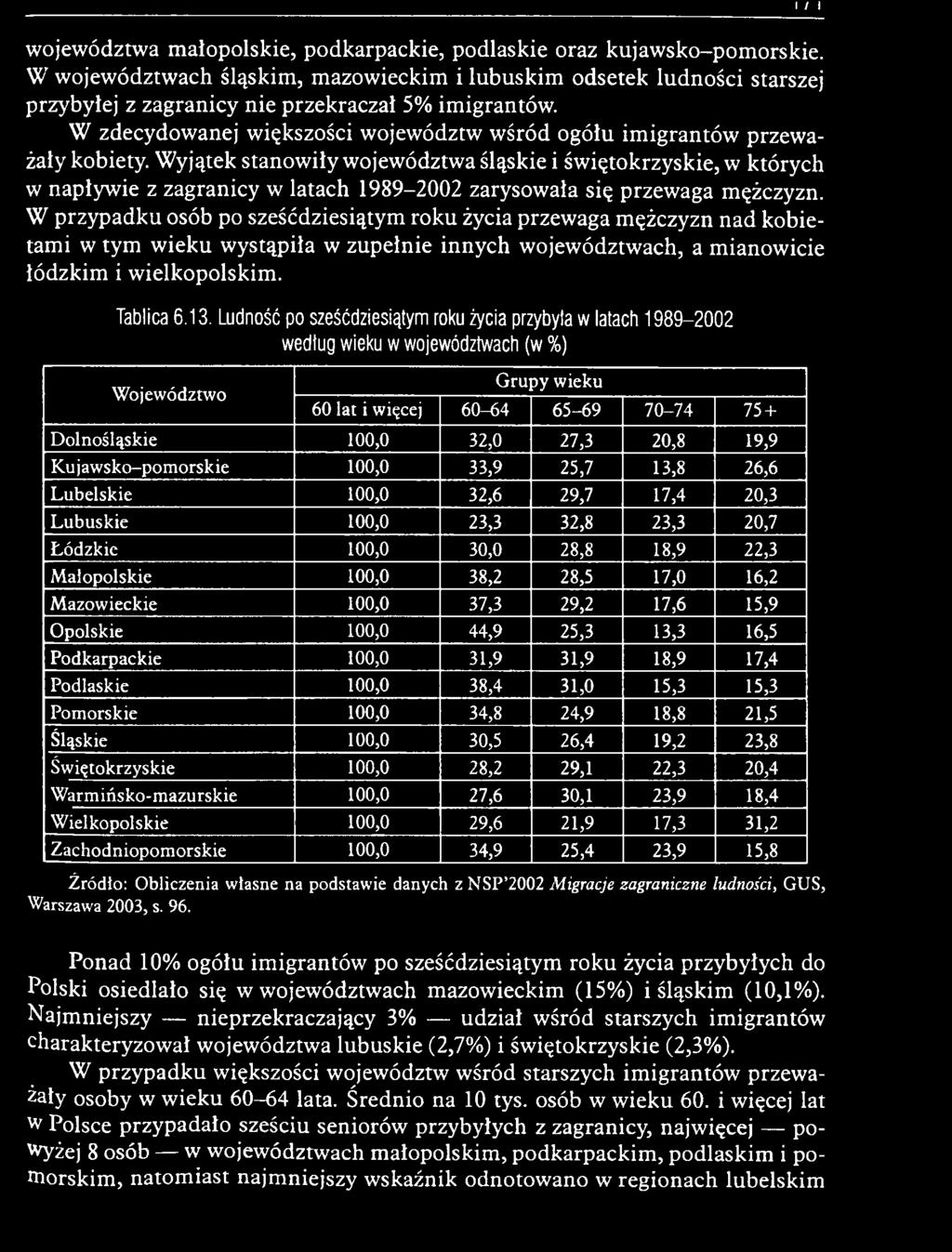 W p rzypadku osób po sześćdziesiątym ro k u życia przew aga m ężczyzn n ad kobietam i w tym w ieku w ystąpiła w zu p ełn ie in n y ch w ojew ództw ach, a m ianow icie łó d zk im i w ielkopolskim.