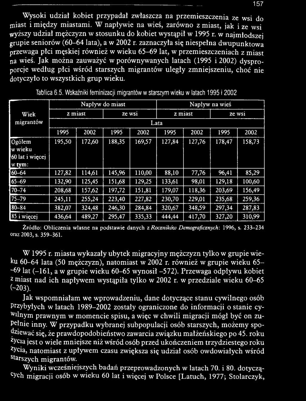 Wiek migrantów Ogółem w wieku 60 lat i więcej w tym: Tablica 6.5.