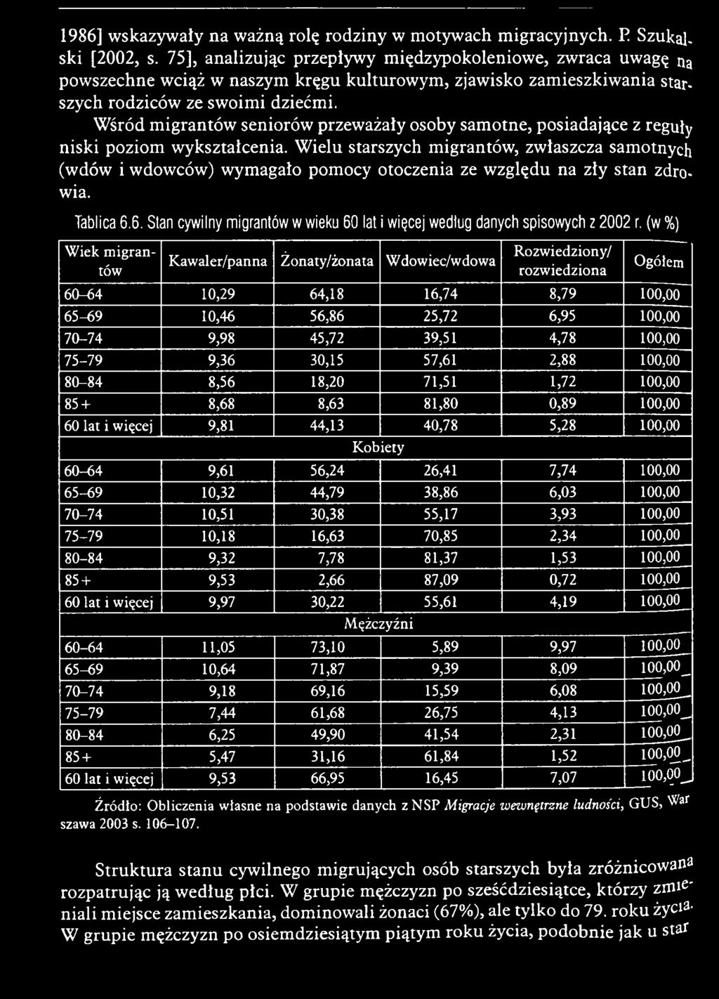 6. Stan cywilny migrantów w wieku 60 lat i więcej według danych spisowych z 2002 r.
