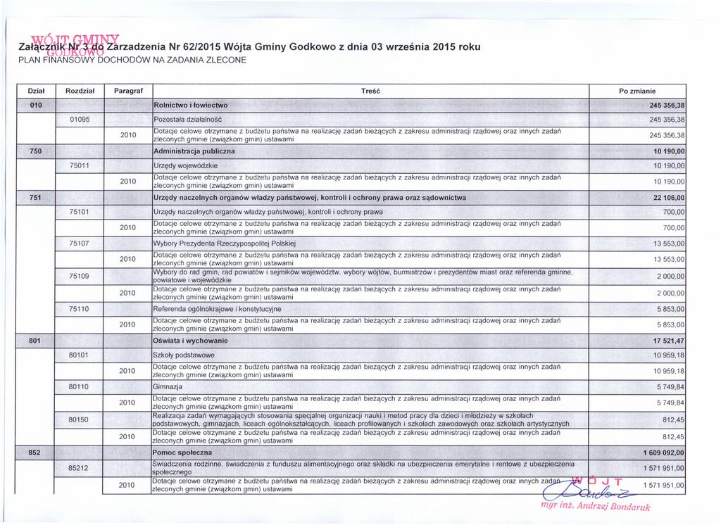 Załąct~~Larzadzenia PLAN FINANSOWY Dział Rozdział DOCHODÓW Nr 62/2015 Wójta Gminy Godkowo z dnia 03 września 2015 roku NA ZADANIA ZLECONE Paragraf 010 01095 Treść Rolnictwo i łowiectwo 245356,38