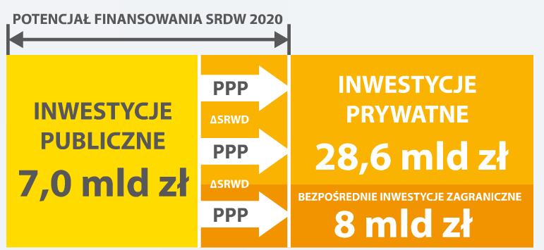 oszacowanie średnioroczne na lata