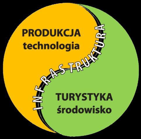 AUTOSTRADA NOWEJ GOSPODARKI: obszary dynamicznego rozwoju przemysłu opartego