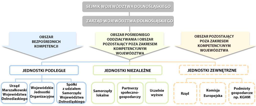 9 System wdrażania