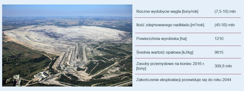Wielkość wydobycia węgla zależy od zapotrzebowania na to paliwo przez sąsiadującą z kopalnią Elektrownię Turów i kształtuje się na poziomie od 7,5 mln ton do 10 mln ton rocznie.