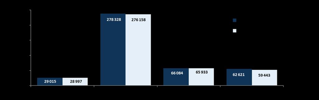 rynku lokalnego. Udział węgla brunatnego w strukturze zużycia paliw podstawowych w elektroenergetyce zawodowej stanowi 34,6 % (Rysunek 24). Rysunek 23.