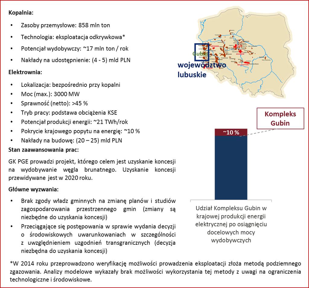 Źródło: Opracowanie własne Rysunek 36.