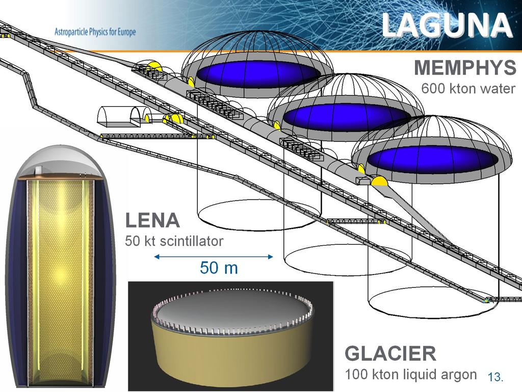 Podsumowanie: co dalej? 1 LBNE (Long Baseline Neutrino Experiment): back on track (USA, 2012.08.