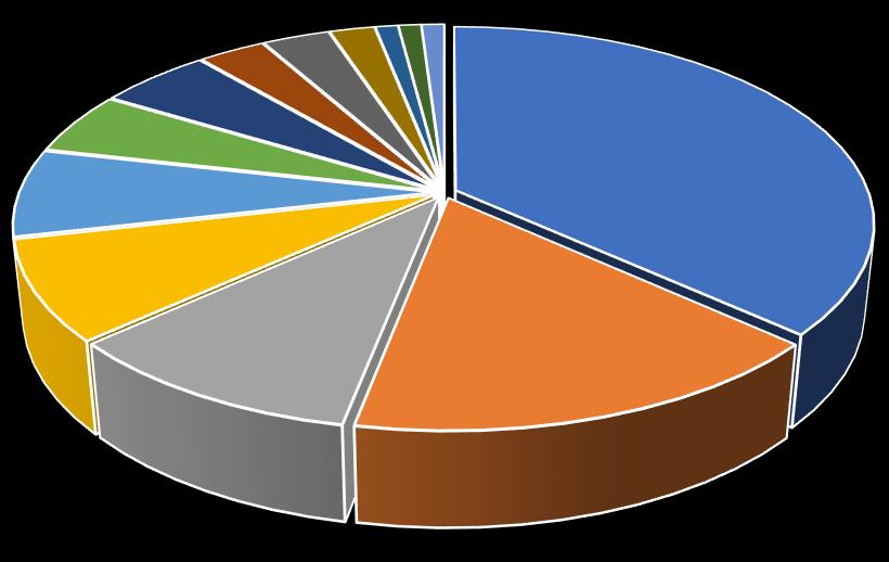 Niemcy Holandia Belgia Francja Włochy Austria UK Dania Szwecja Hiszpania Finlandia Czechy Polska Litwa Irlandia Luxemburg Portugalia Estonia Grecja Węgry Rumunia Słowacja ROWERY ELEKTRYCZNE -