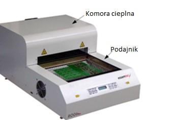 Zadanie 20. Jaką kolejną czynność technologiczną należy wykonać po przygotowaniu maski układu w przypadku, gdy płytka PCB wytwarzana jest metodą fotochemiczną? Zadanie 21. Trawienie. Wywołanie.