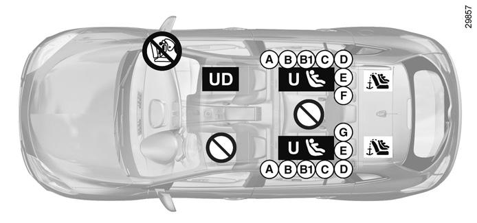 Bezpieczeństwo dzieci: montaż fotelika dla dziecka (5/6) Wersja kombi ³ Sprawdzić stan przedniej poduszki powietrznej, zanim pasażer zajmie miejsce lub przed zamontowaniem fotelika dla dziecka.