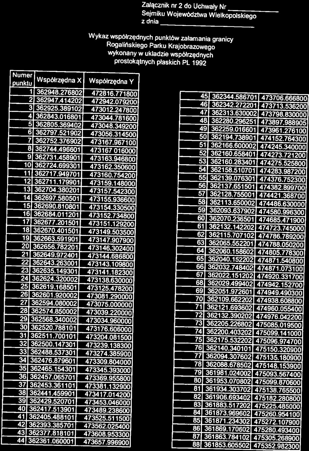 z dnia 144 360920.812902 476308.796000 360903.758502 476249.292100 360893.868202 476234.513700 360884.141402 476228.699800 360870.522202 476224.059300 4 360824.006602 476216,663200 360808.