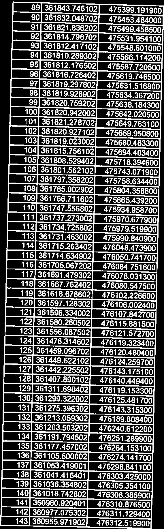 437600 171 360066.465402 476399.624200 17 360006.857302 476372.865500 97 359974.990002 476362.818400 174 360004.291302 476249.794000 7 360008.020602 476155.555600 7 360043.818802 476101.