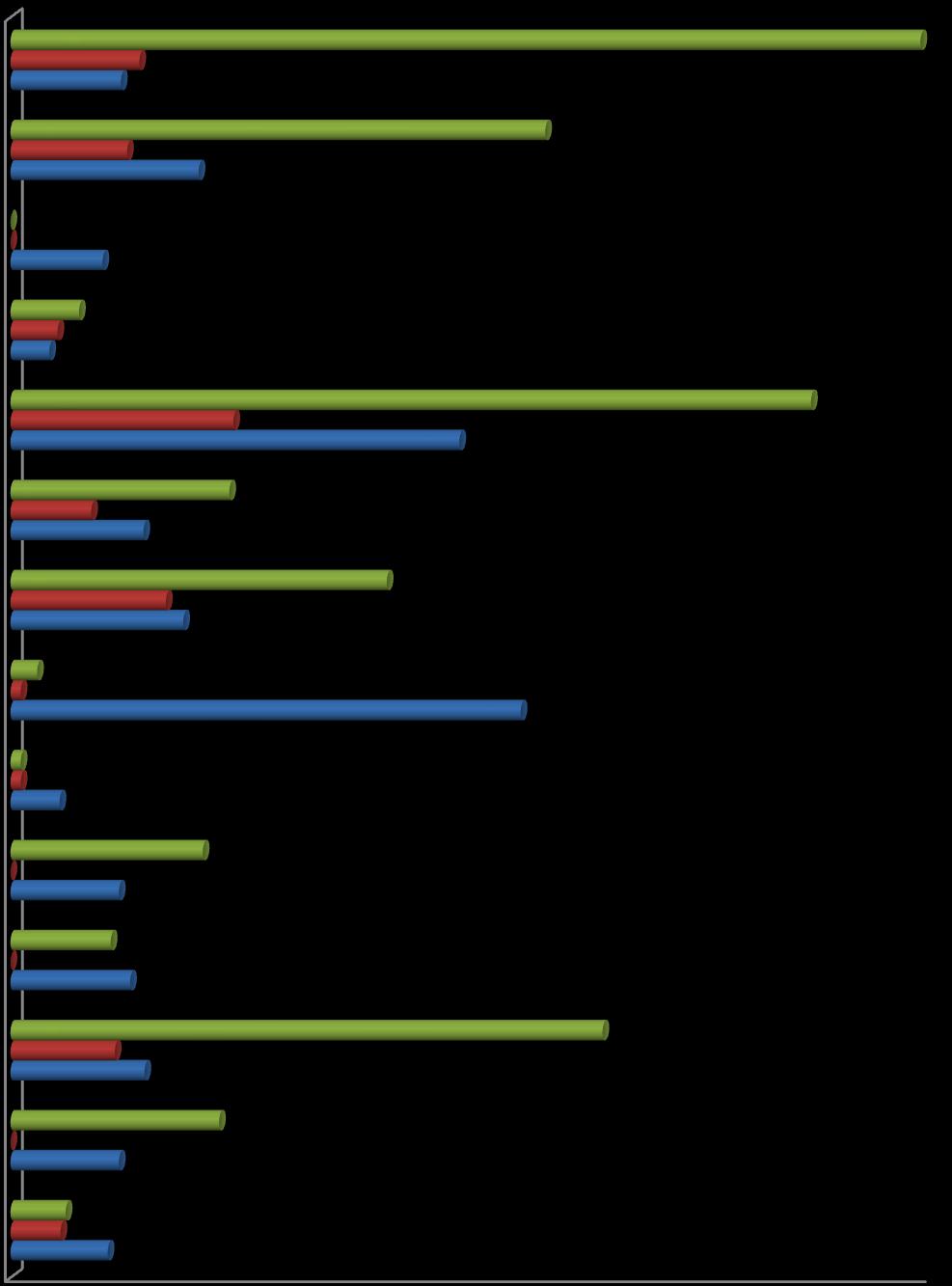 Wykres 41. Liczba osób korzystających z projektów finansowanych z EFS na przestrzeni lat 2015-2017 w regionie świętokrzyskim.