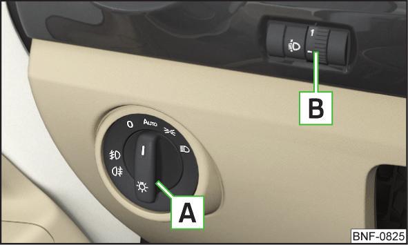 Do podstawowego ustawienia włącznika świateł stosować pozycję. Przeczytać i przestrzegać najpierw i na stronie 45. Aby otworzyć, pociągnąć uchwyt w kierunku strzałki A» rys. 39.