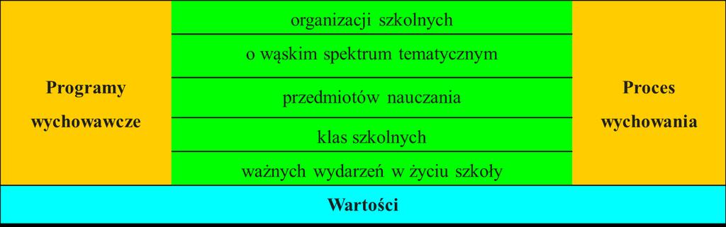 Szkolny Program wychowawczy Cel