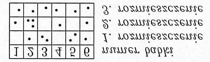 Kostka sześcienna w matematycznej edukacji dzieci Rys. 15.