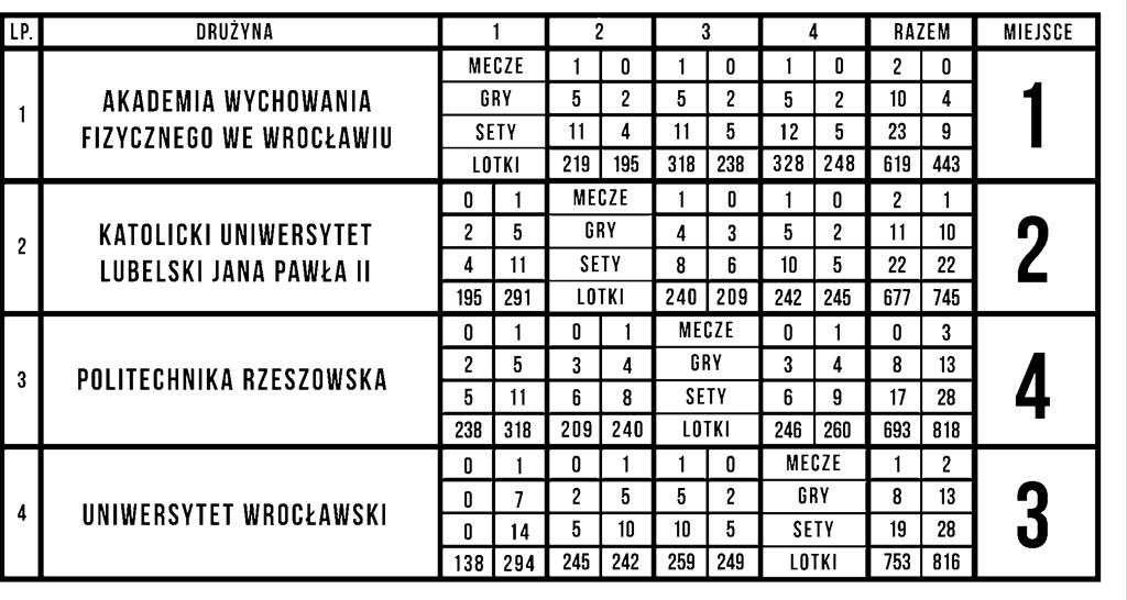 GRUPA C