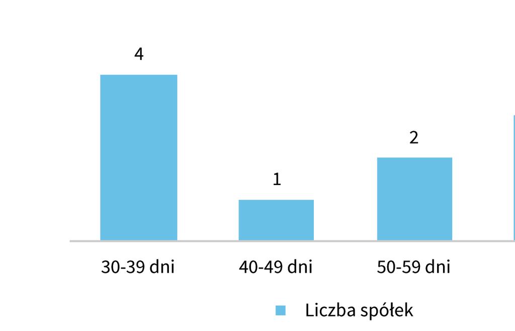 W kolejnych trzech przypadkach spółki uzasadniały naruszenie zasady argumentując, że: DYWIDENDY NIETYPOWE przesunięcie w czasie wypłaty dywidendy uzasadnione jest zabezpieczeniem odpowiedniego