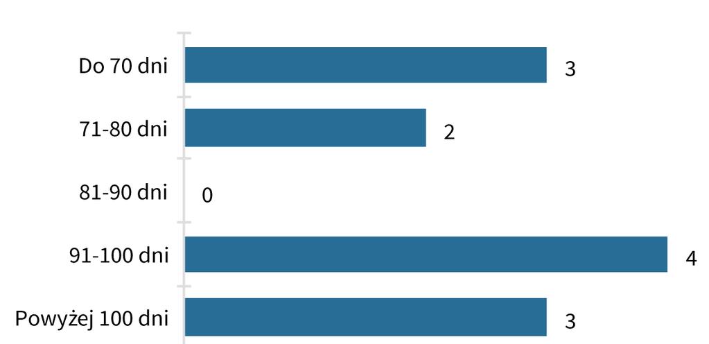 Zarząd jednego z podmiotów zdecydował również, że zaliczka zostanie wypłacona do dnia 31 grudnia 2017 r. w kilku transzach określonych na podstawie odrębnych uchwał zarządu.
