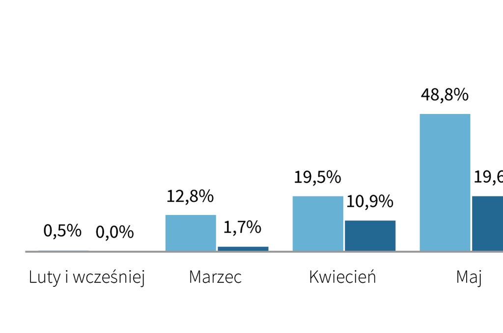 ZWZ OGŁOSZENIE: DZIEŃ 4 DZIEŃ ODBYCIA ZWZ: DZIEŃ 5 DZIEŃ OGŁOSZENIA ZWZ ORAZ DZIEŃ ZWZ Zgodnie z art.