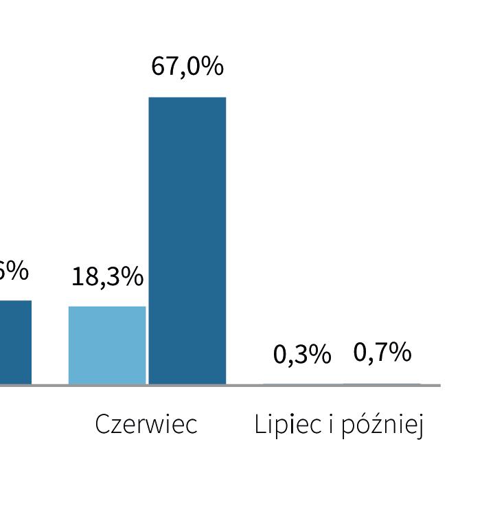 Informacje zawarte w ogłoszeniu o walnym zgromadzeniu spółki publicznej należy przekazać w formie raportu bieżącego (ESPI) co najmniej na 26 dni przed terminem walnego zgromadzenia ( 100 ust.
