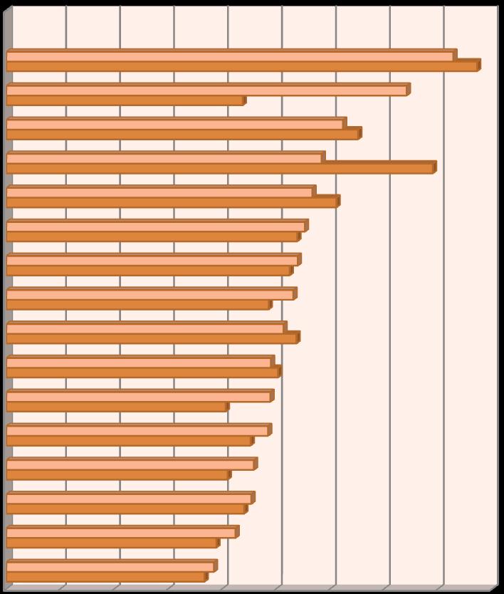 18 100%) nakładów inwestycyjnych w roku 2010 w porównaniu do roku poprzedniego. (por. tab. 1). WYKRES 5.