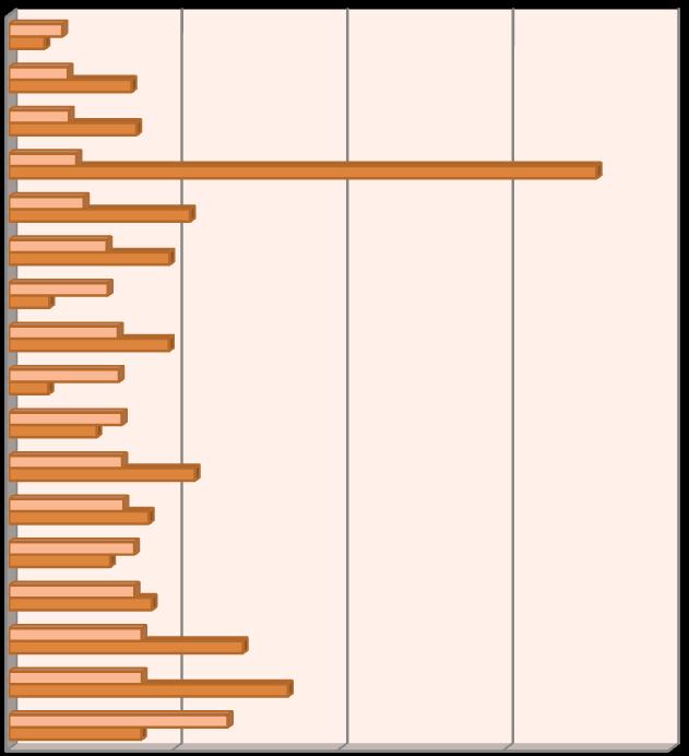 41 Liczba osób w rodzinach niepełnych objętych pomocą społeczną (X 7 ) w 2010 r.