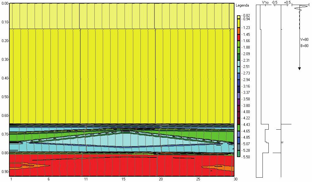 sejsmogramu impulsowego oraz sygnału sejsmicznego (częstotliwość dominująca sygnału f = 60 Hz, współczynnik β = 30) stosowanego do konstrukcji sejsmogramu syntetycznego. Szum 10% Rys.